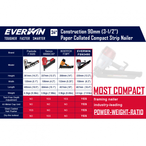 Гвоздезабивной инструмент EVERWIN FSN3490-ST, реечные гвозди 50~90 мм, 34° фото 2